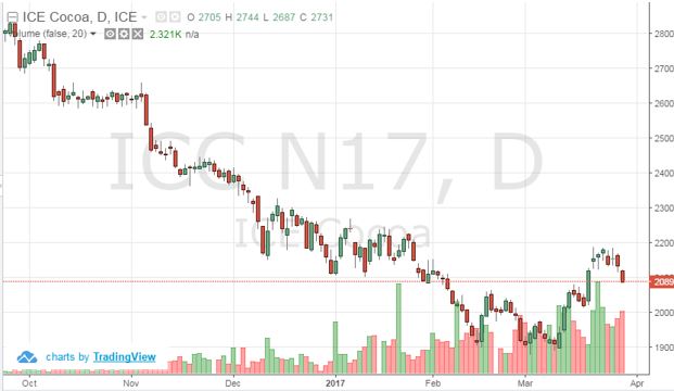 Rjo forex